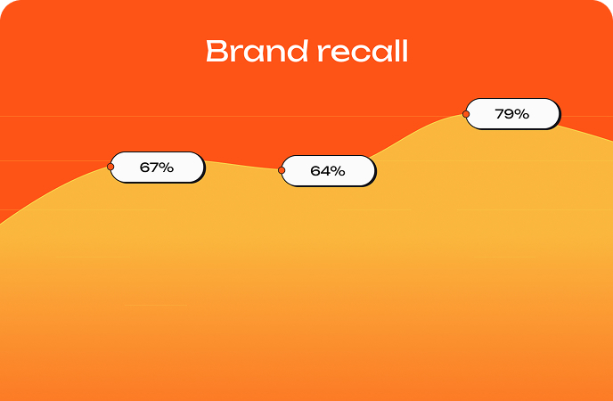 after forrest app implementation