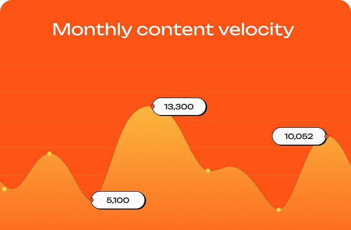 before forrest app implementation