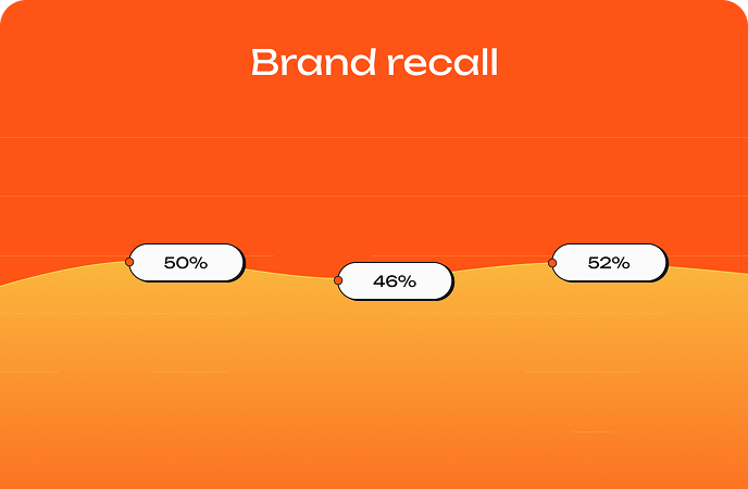 before lazo app implementation